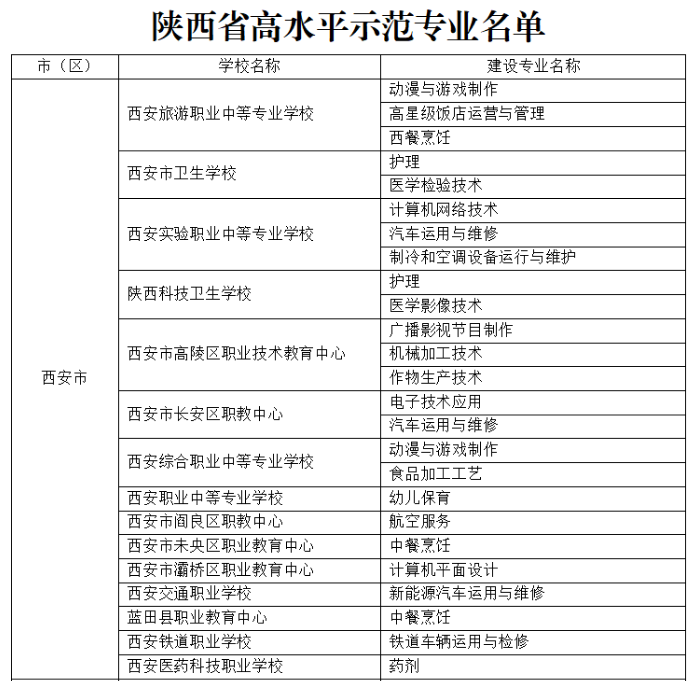 喜讯：yl7773永利获批陕西省高水平示范性中等职业学校和示范专业建设项目(图3)
